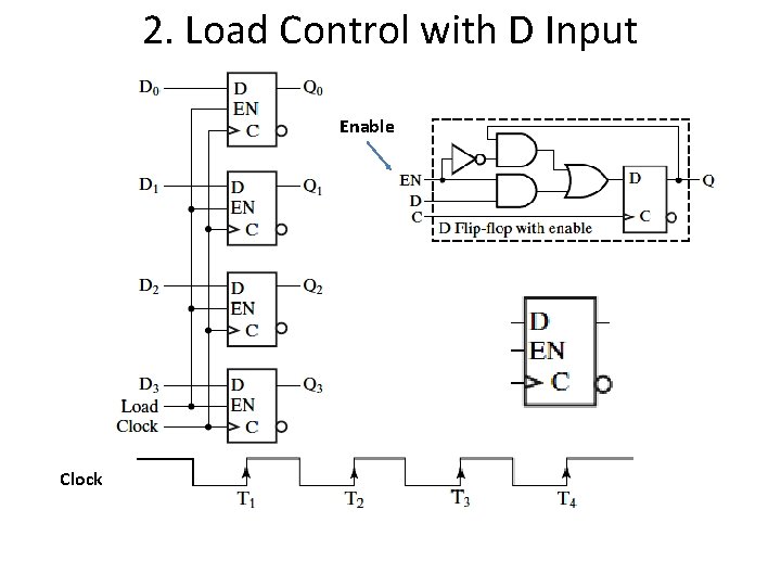 2. Load Control with D Input Enable Clock 