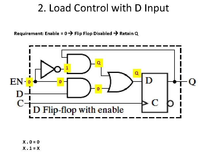 2. Load Control with D Input Requirement: Enable = 0 Flip Flop Disabled Retain