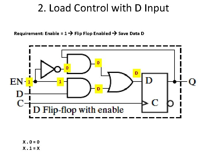 2. Load Control with D Input Requirement: Enable = 1 Flip Flop Enabled Save