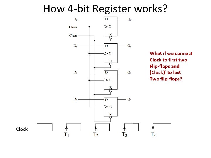 How 4 -bit Register works? What if we connect Clock to first two Flip-flops