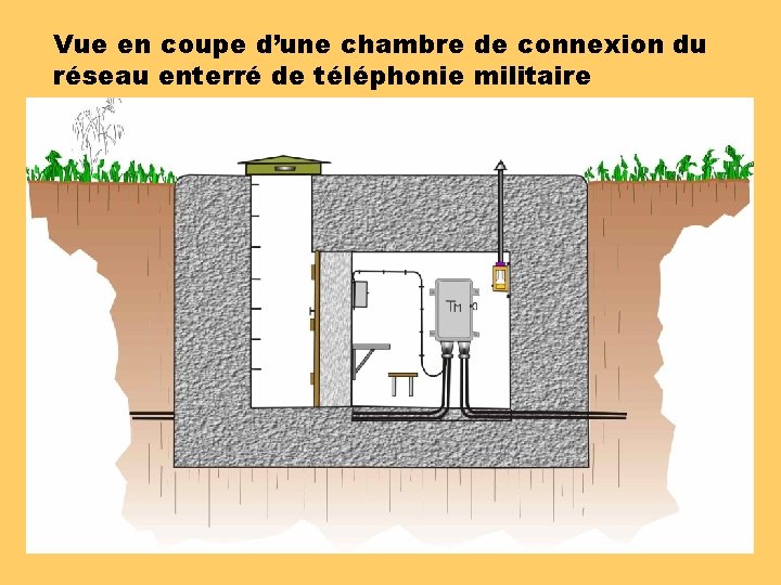 Vue en coupe d’une chambre de connexion du réseau enterré de téléphonie militaire 