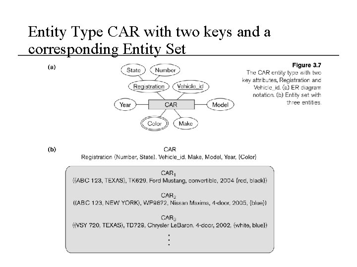 Entity Type CAR with two keys and a corresponding Entity Set 