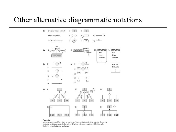 Other alternative diagrammatic notations 