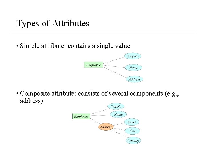 Types of Attributes • Simple attribute: contains a single value • Composite attribute: consists