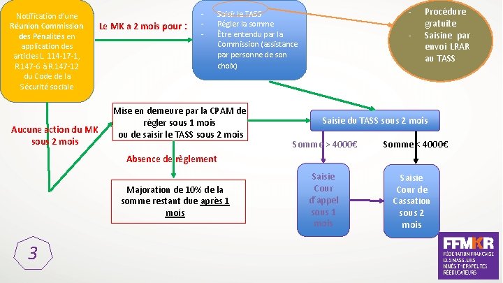 Notification d’une Réunion Commission des Pénalités en application des articles L. 114 -17 -1,