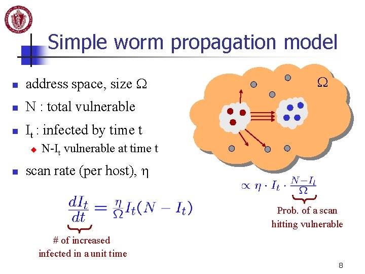 Simple worm propagation model n address space, size W n N : total vulnerable