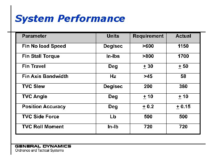 System Performance 