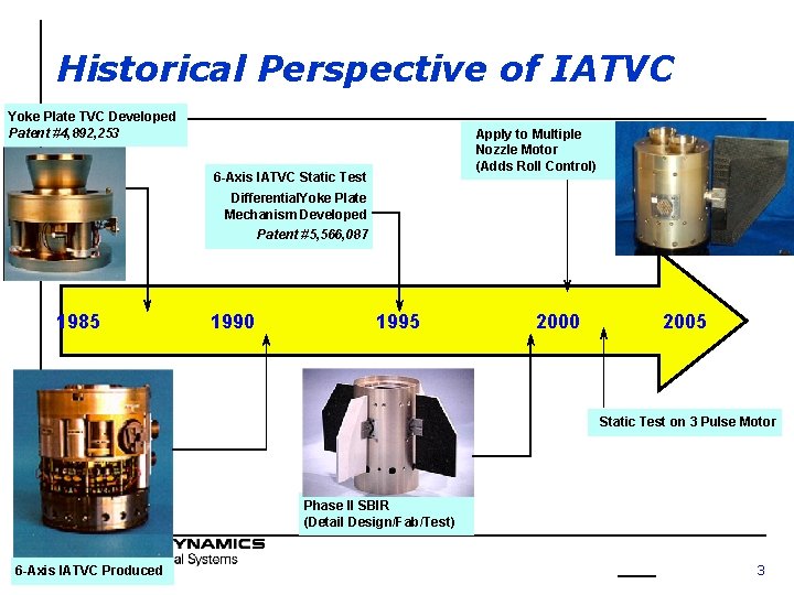Historical Perspective of IATVC Yoke Plate TVC Developed Patent #4, 892, 253 Apply to