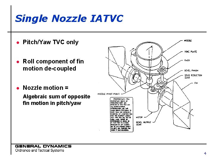 Single Nozzle IATVC l Pitch/Yaw TVC only l Roll component of fin motion de-coupled