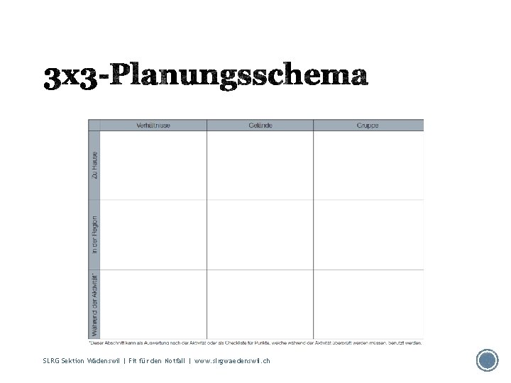 SLRG Sektion Wädenswil | Fit für den Notfall | www. slrgwaedenswil. ch 