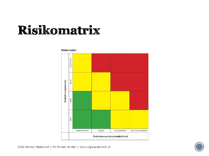 SLRG Sektion Wädenswil | Fit für den Notfall | www. slrgwaedenswil. ch 