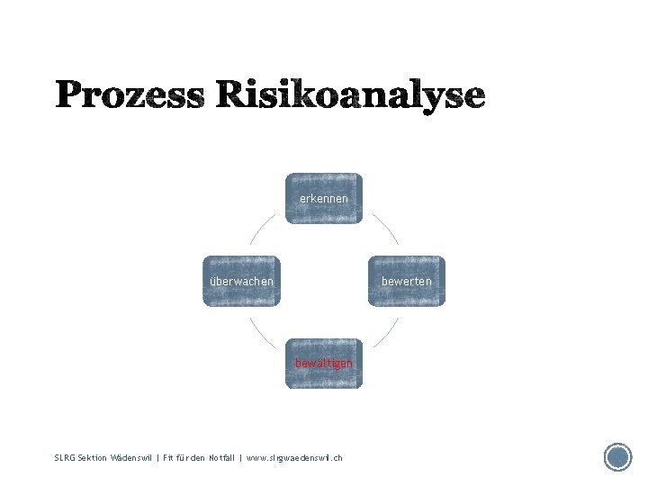 erkennen überwachen bewerten bewältigen SLRG Sektion Wädenswil | Fit für den Notfall | www.