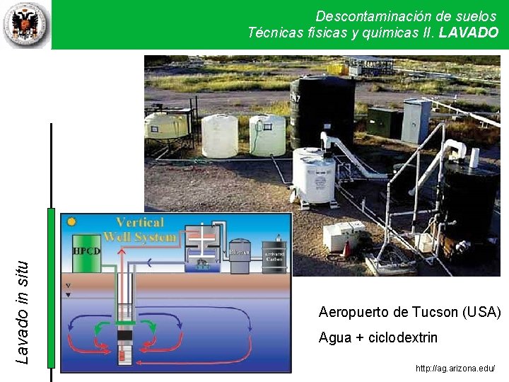 Lavado in situ Descontaminación de suelos Técnicas físicas y químicas LAVADOII Técnicas físicas y.