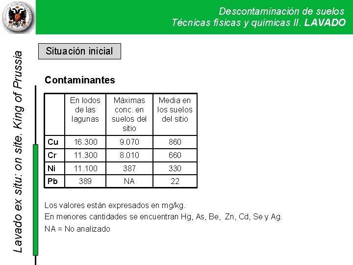 Lavado ex situ: on site. King of Prussia Descontaminación de suelos Técnicas físicas y