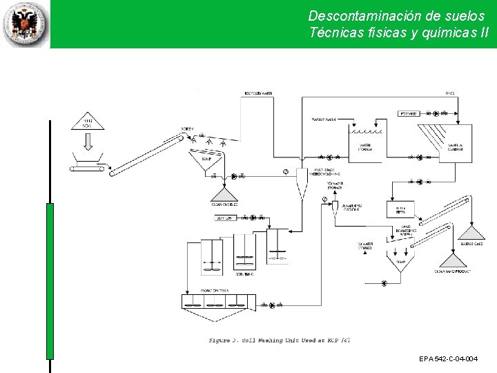 Descontaminación de suelos Técnicas físicas y químicas II EPA 542 -C-04 -004 