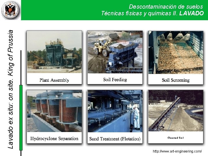 Lavado ex situ: on site. King of Prussia Descontaminación de suelos Técnicas físicas y