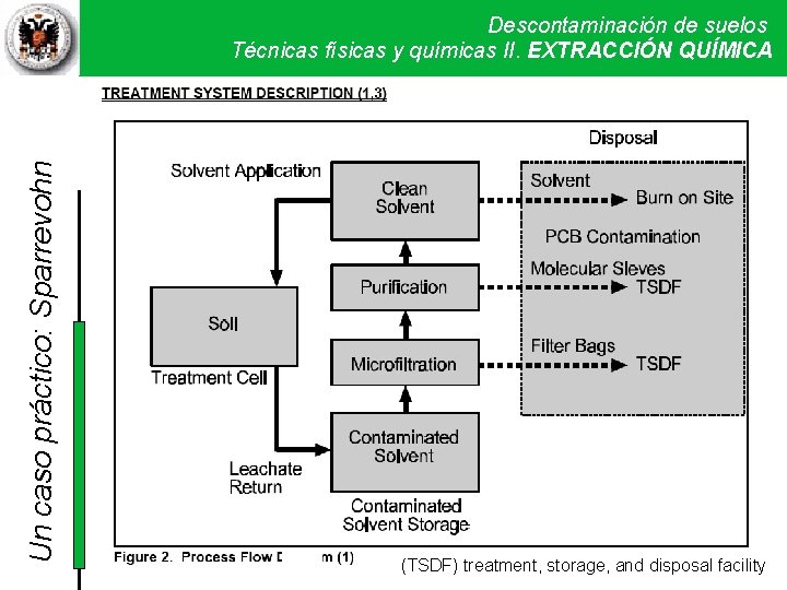 Un caso práctico: Sparrevohn Descontaminación de suelos Técnicas físicas y químicas. Técnicas II. EXTRACCIÓN