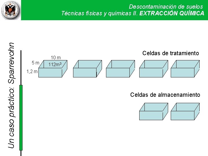 Un caso práctico: Sparrevohn Descontaminación de suelos Técnicas físicas y químicas. Técnicas II. EXTRACCIÓN