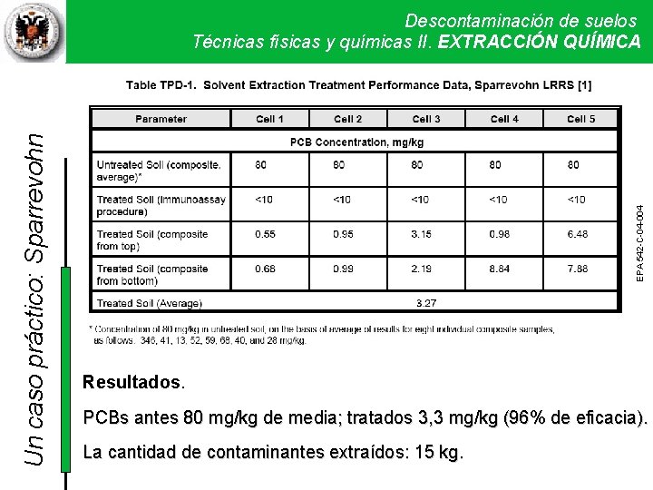 EPA 542 -C-04 -004 Un caso práctico: Sparrevohn Descontaminación de suelos Técnicas físicas y