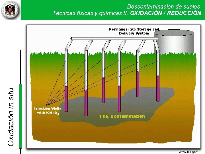 Oxidación in situ Descontaminación de suelos Técnicas físicas y químicas II. Técnicas OXIDACIÓN /