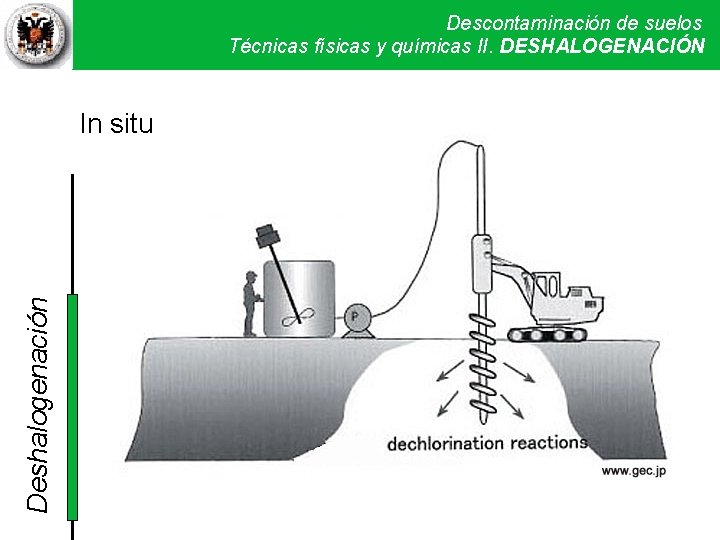 Descontaminación de suelos Técnicas físicas y químicas II. DESHALOGENACIÓN Técnicas físicas y químicas II