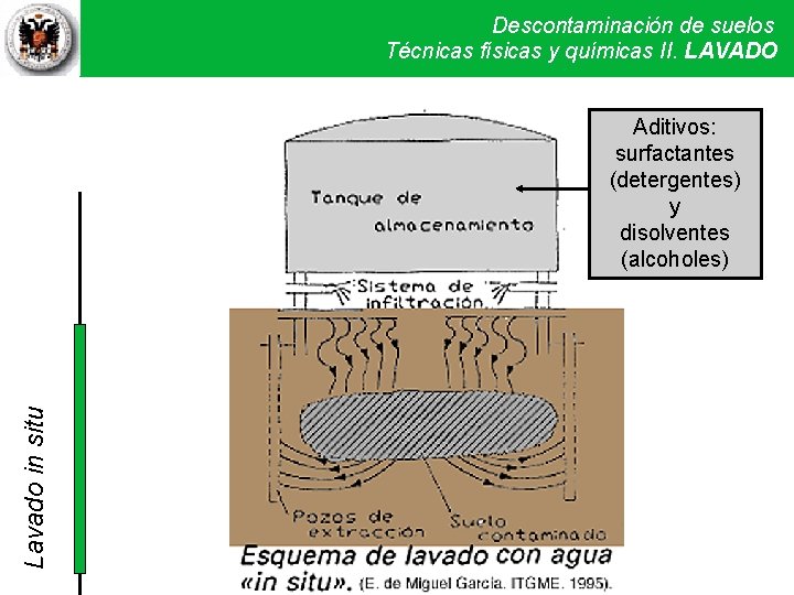 Descontaminación de suelos Técnicas físicas y químicas LAVADOII Técnicas físicas y. II. químicas Lavado