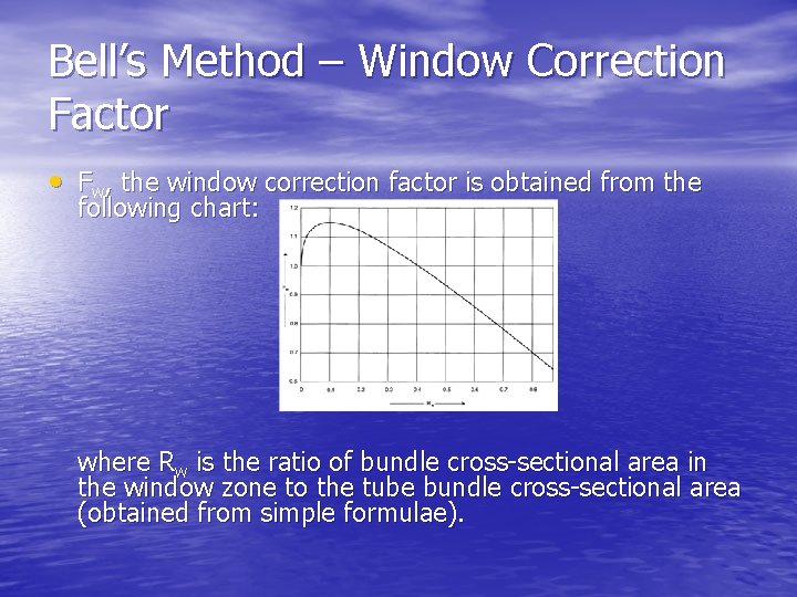 Bell’s Method – Window Correction Factor • Fw, the window correction factor is obtained