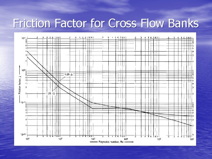 Friction Factor for Cross Flow Banks 