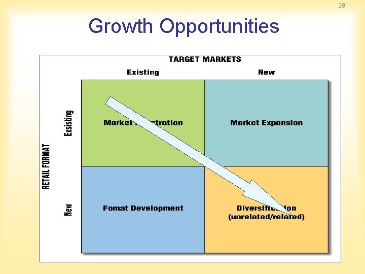 28 Growth Opportunities 