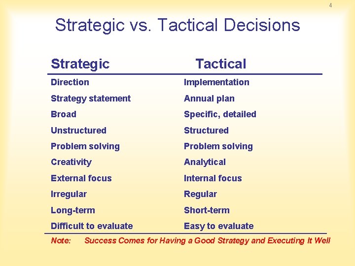 4 Strategic vs. Tactical Decisions Strategic Tactical Direction Implementation Strategy statement Annual plan Broad