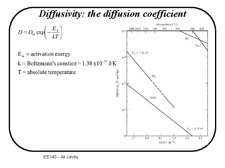 Diffusivity: the diffusion coefficient EE 143 - Ali Javey 