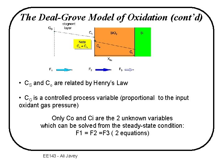 The Deal-Grove Model of Oxidation (cont’d) • CS and Co are related by Henry’s