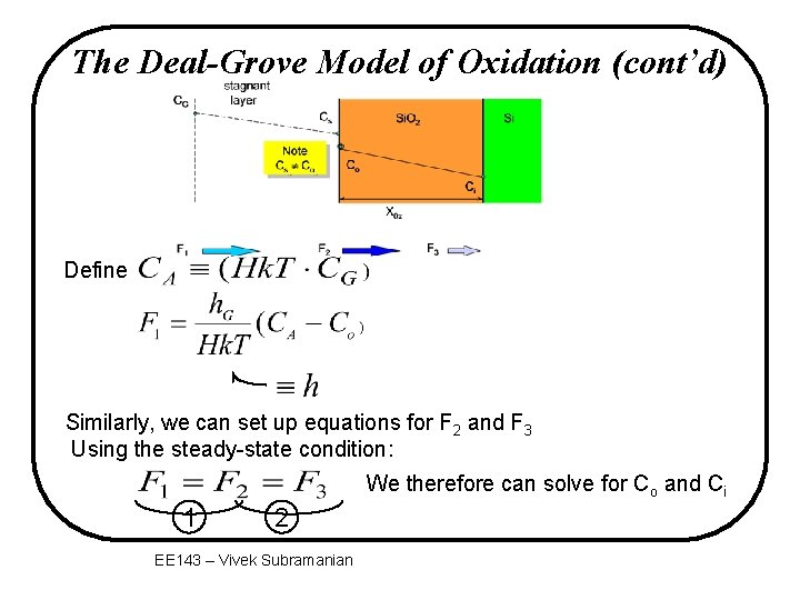 The Deal-Grove Model of Oxidation (cont’d) Define Similarly, we can set up equations for