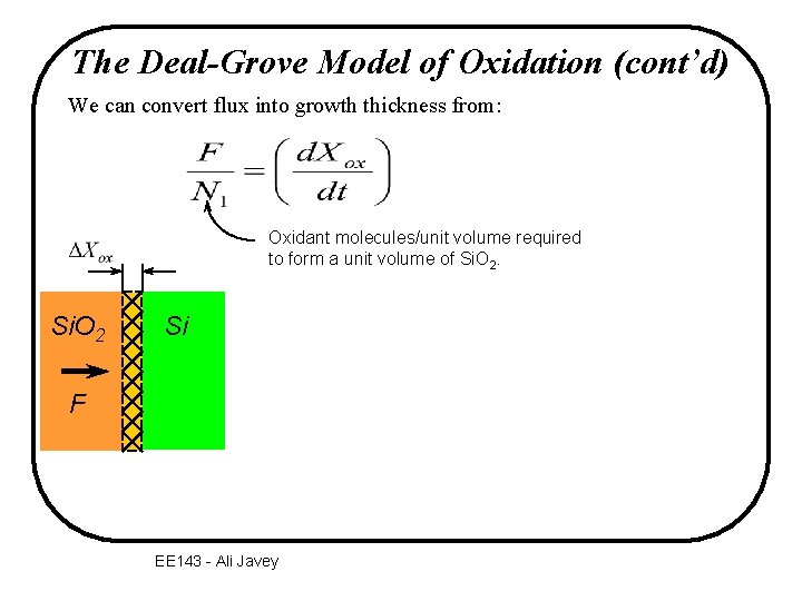 The Deal-Grove Model of Oxidation (cont’d) We can convert flux into growth thickness from: