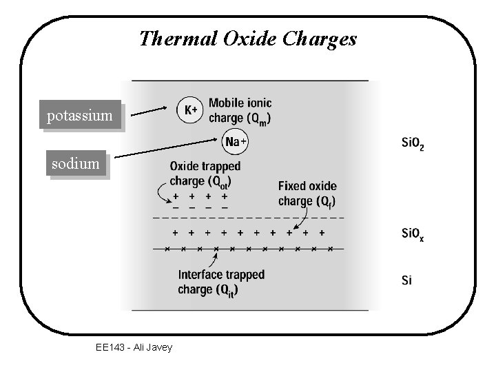 Thermal Oxide Charges potassium sodium EE 143 - Ali Javey 