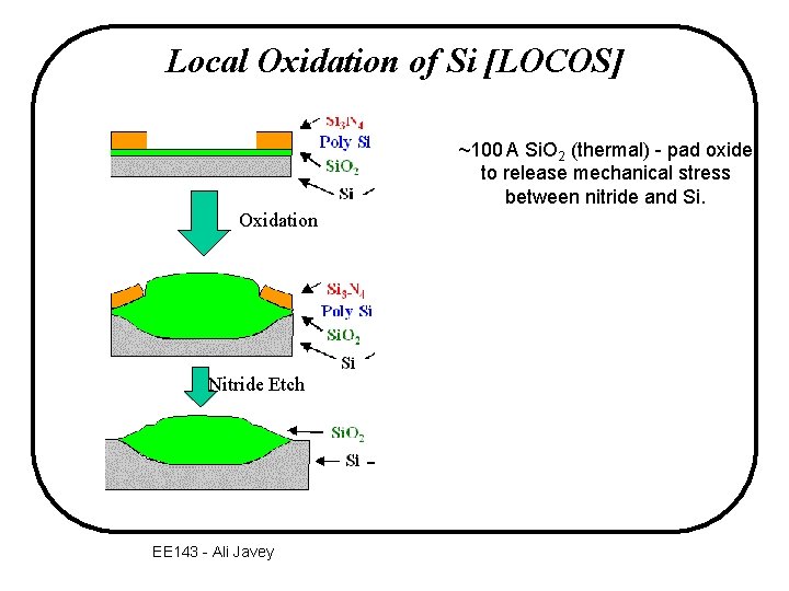 Local Oxidation of Si [LOCOS] ~100 A Si. O 2 (thermal) - pad oxide