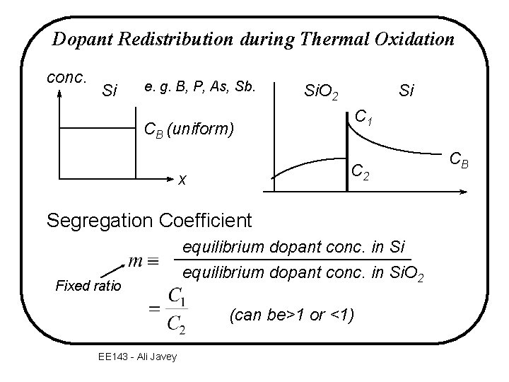Dopant Redistribution during Thermal Oxidation conc. Si e. g. B, P, As, Sb. CB