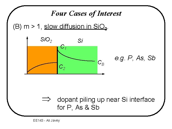 Four Cases of Interest (B) m > 1, slow diffusion in Si. O 2