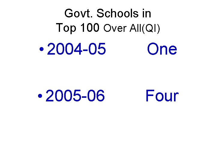 Govt. Schools in Top 100 Over All(QI) • 2004 -05 One • 2005 -06