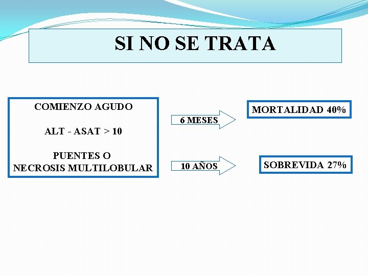  SI NO SE TRATA COMIENZO AGUDO 6 MESES MORTALIDAD 40% ALT - ASAT