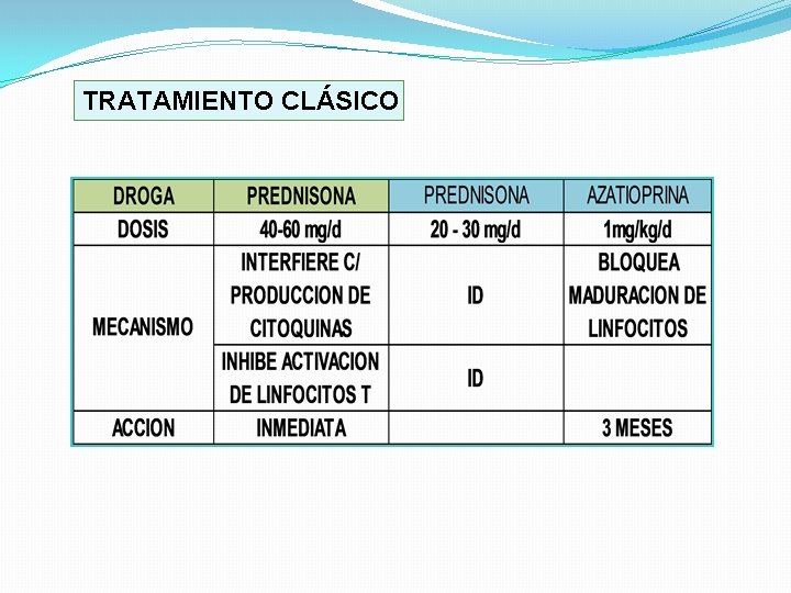 TRATAMIENTO CLÁSICO 
