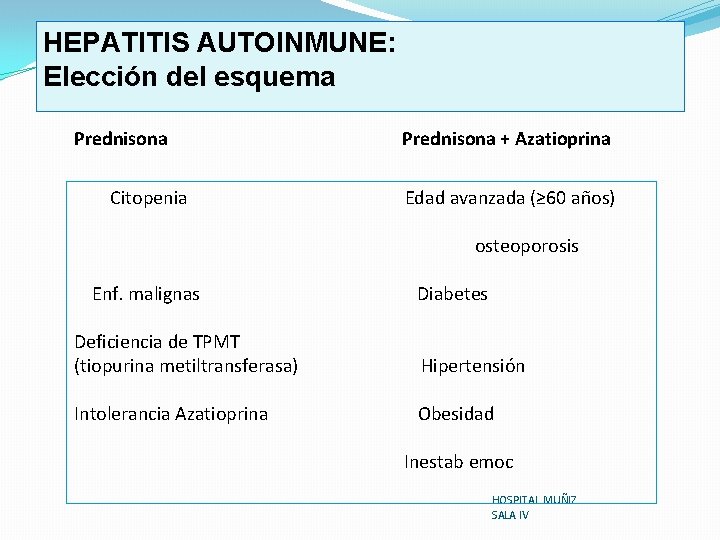 HEPATITIS AUTOINMUNE: Elección del esquema Prednisona Prednisona + Azatioprina Citopenia Edad avanzada (≥ 60