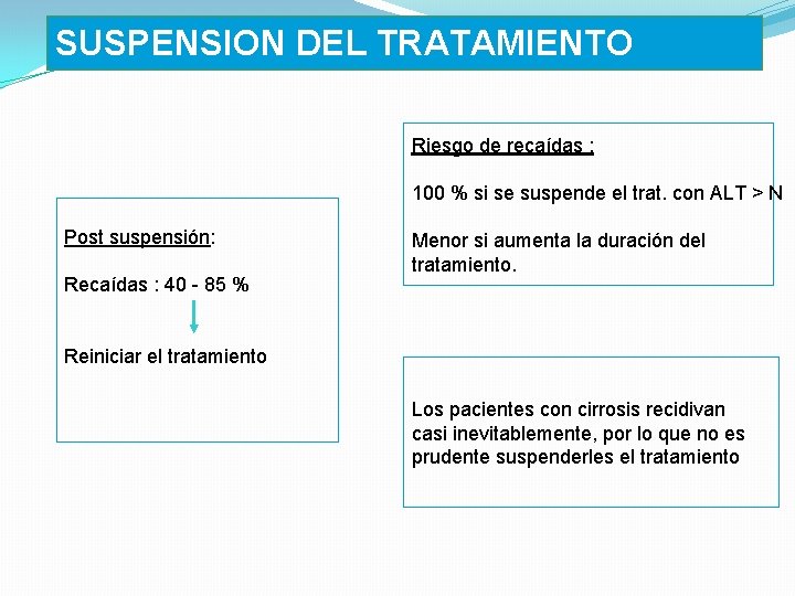 SUSPENSION DEL TRATAMIENTO Riesgo de recaídas : 100 % si se suspende el trat.