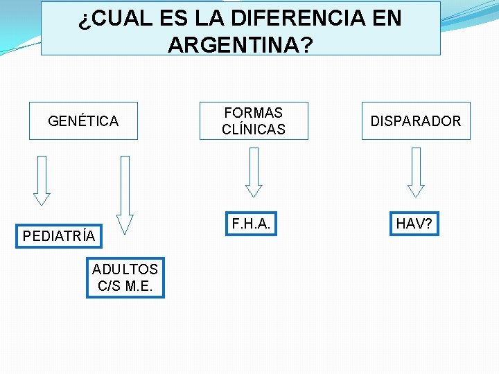 ¿CUAL ES LA DIFERENCIA EN ARGENTINA? GENÉTICA PEDIATRÍA ADULTOS C/S M. E. FORMAS CLÍNICAS
