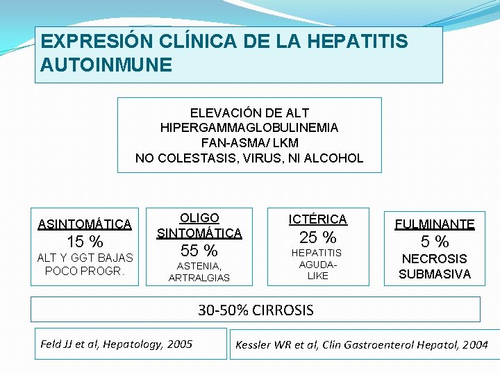 EXPRESIÓN CLÍNICA DE LA HEPATITIS AUTOINMUNE ELEVACIÓN DE ALT HIPERGAMMAGLOBULINEMIA FAN ASMA/ LKM NO