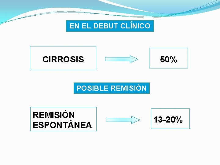 EN EL DEBUT CLÍNICO CIRROSIS 50% POSIBLE REMISIÓN ESPONTÁNEA 13 -20% 