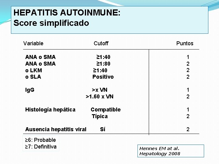HEPATITIS AUTOINMUNE: Score simplificado Variable Cutoff Puntos ANA o SMA ≥ 1: 40 ANA