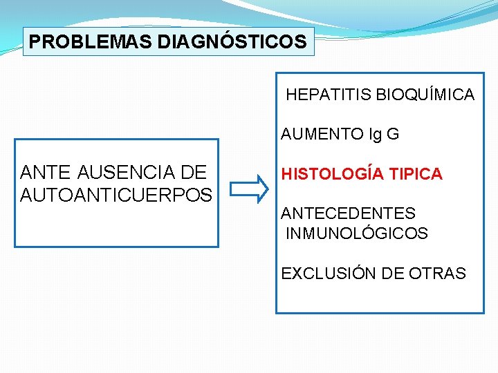 PROBLEMAS DIAGNÓSTICOS HEPATITIS BIOQUÍMICA AUMENTO Ig G ANTE AUSENCIA DE AUTOANTICUERPOS HISTOLOGÍA TIPICA ANTECEDENTES