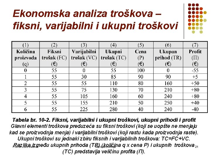 Ekonomska analiza troškova – fiksni, varijabilni i ukupni troškovi Tabela br. 10 -2. Fiksni,