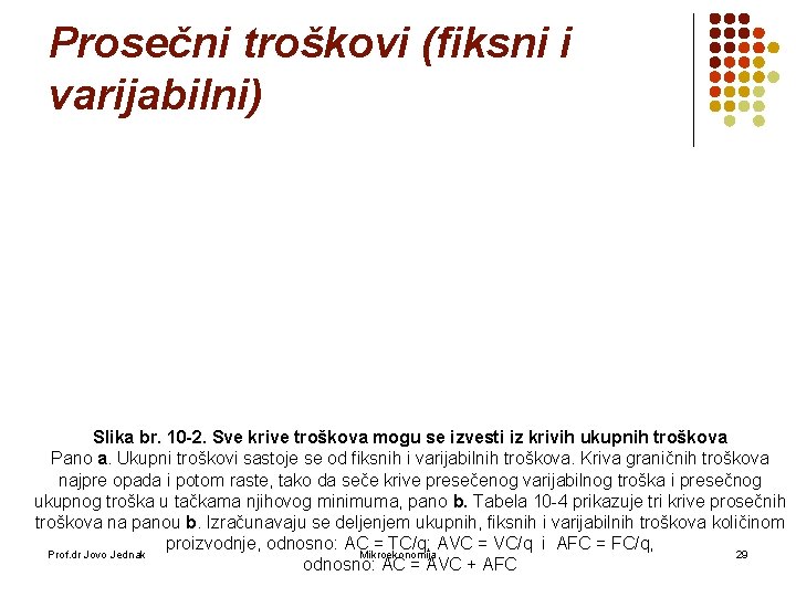 Prosečni troškovi (fiksni i varijabilni) Slika br. 10 -2. Sve krive troškova mogu se